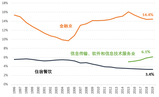 gdp月度数据_克强指数 回升是否预示中国经济回暖