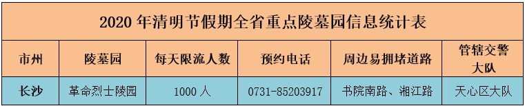 清明节出行必看!湖南高速及国省道所有施工路段都整理给你了