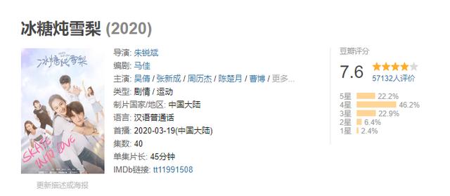 《冰糖炖雪梨》武大靖打酱油 国内冰雪剧为何追不上《冰上恋人》?