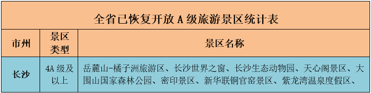 清明节出行必看!湖南高速及国省道所有施工路段都整理给你了
