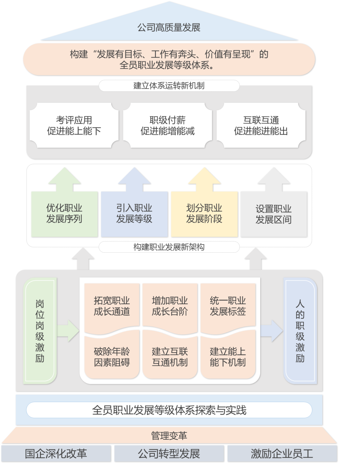 国网江苏淮安供电:每一位员工都有“职级”