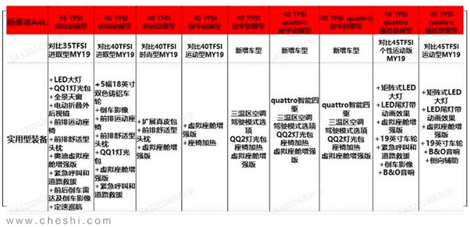 买轿车的机会来了！红旗H9、CT4、新A4L等都要上市，最低不到8万