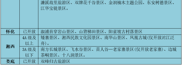 清明节出行必看!湖南高速及国省道所有施工路段都整理给你了