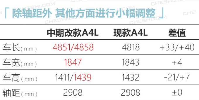 买轿车的机会来了！红旗H9、CT4、新A4L等都要上市，最低不到8万