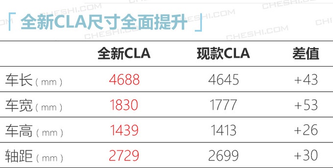 买轿车的机会来了！红旗H9、CT4、新A4L等都要上市，最低不到8万