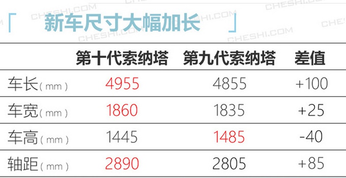 买轿车的机会来了！红旗H9、CT4、新A4L等都要上市，最低不到8万