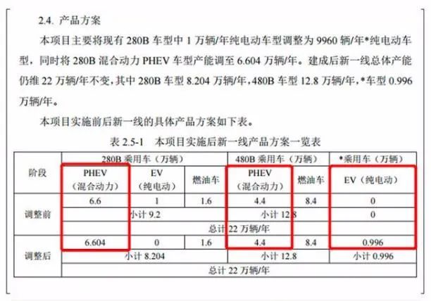 晚高峰新闻:许家印:有信心打造8-10款爆款车型;高德地图推出“充电地图”服务;兰博基尼牌口罩即将下线
