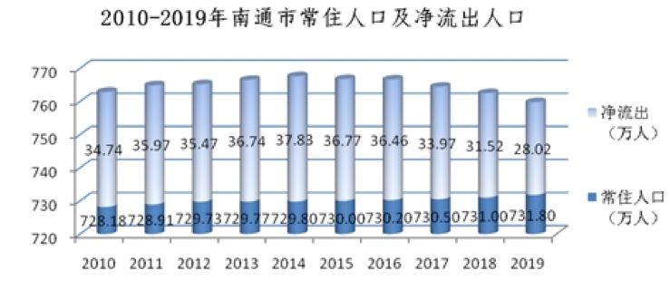 外流人口流入_福州人口净流入趋势图(3)