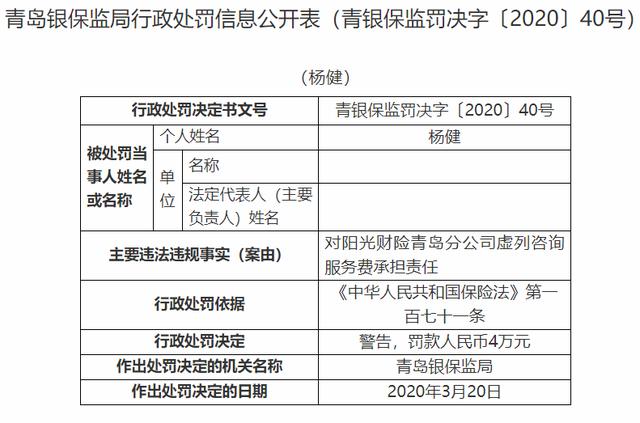 阳光财险青岛分公司因虚列咨询服务费等被罚37万元