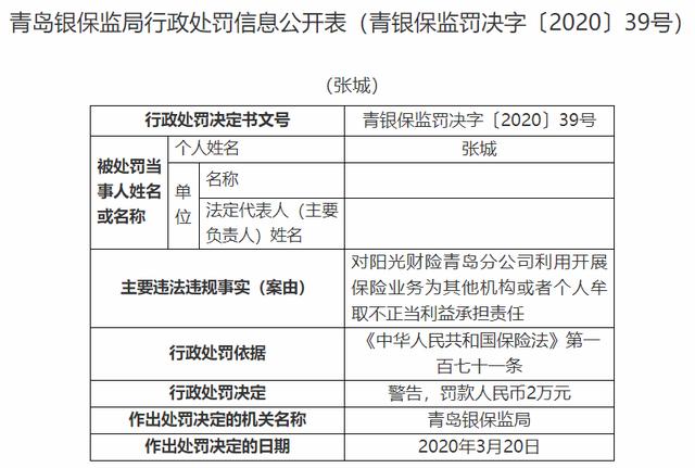 阳光财险青岛分公司因虚列咨询服务费等被罚37万元