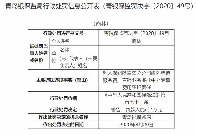 人保财险青岛分公司因虚列增值服务费等被罚60万元