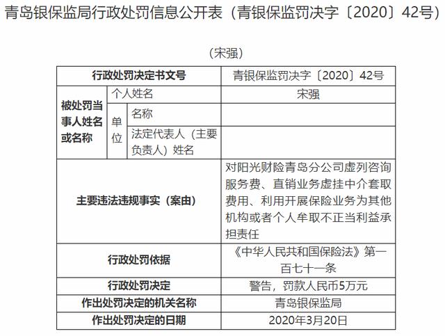 阳光财险青岛分公司因虚列咨询服务费等被罚37万元