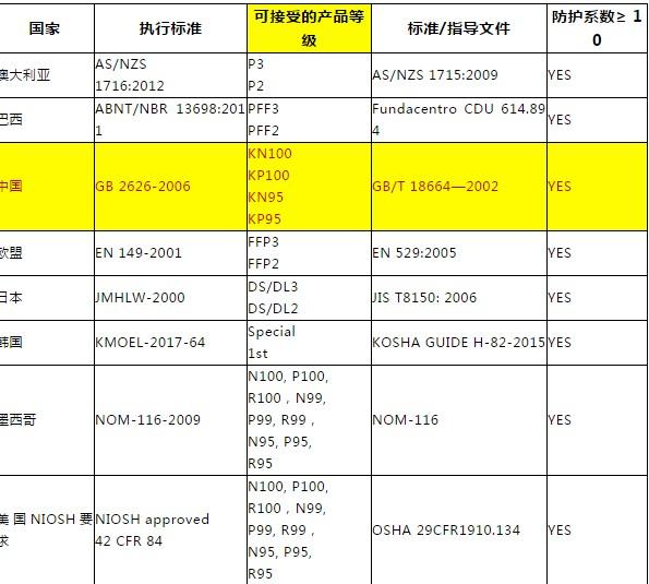 美又拒绝接受中国标准KN95口罩 马云基金会称按国际标准捐赠口罩
