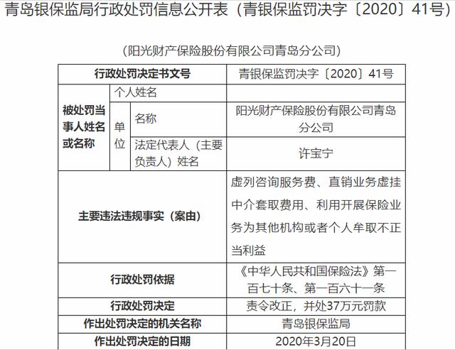 阳光财险青岛分公司因虚列咨询服务费等被罚37万元