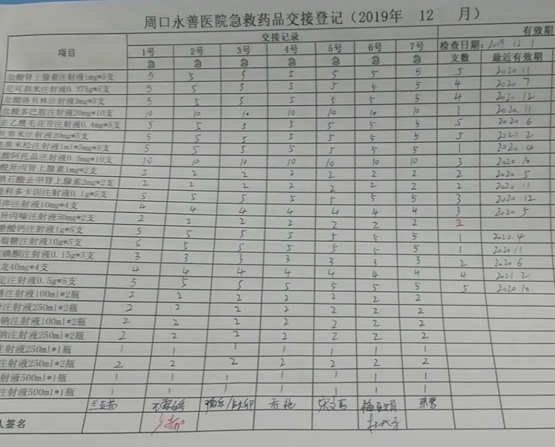 急救药品如何管理更规范,让急救药品焕然一新