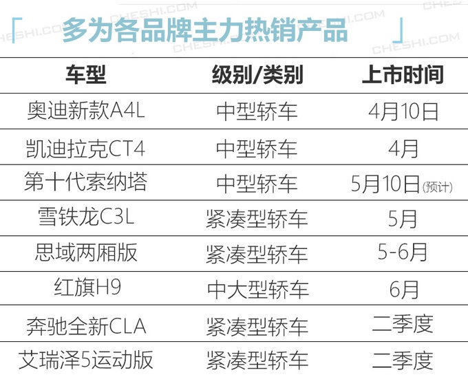 买轿车的机会来了！红旗H9、CT4、新A4L等都要上市，最低不到8万