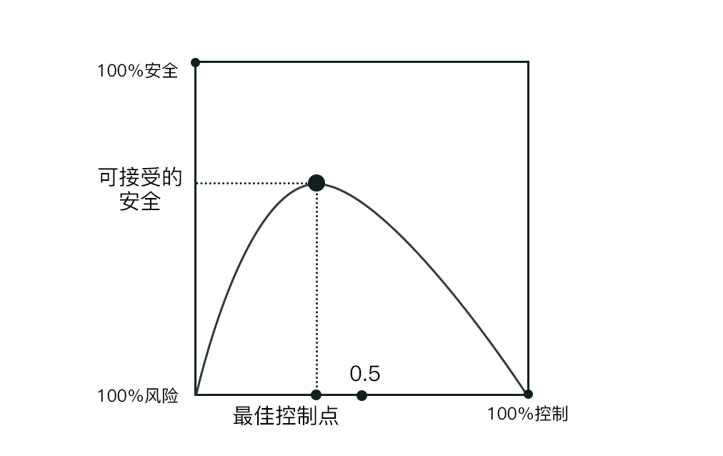 别大意,疫情二次爆发计算公式