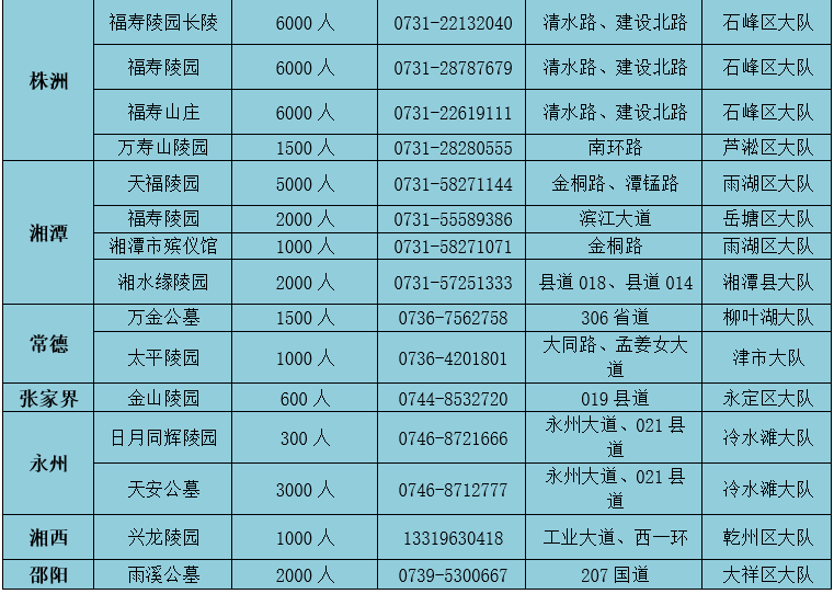 清明节出行必看!湖南高速及国省道所有施工路段都整理给你了