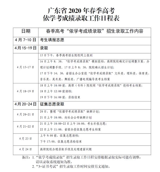 粤招办:做好2020年高职院校依据学考成绩招生录取工作