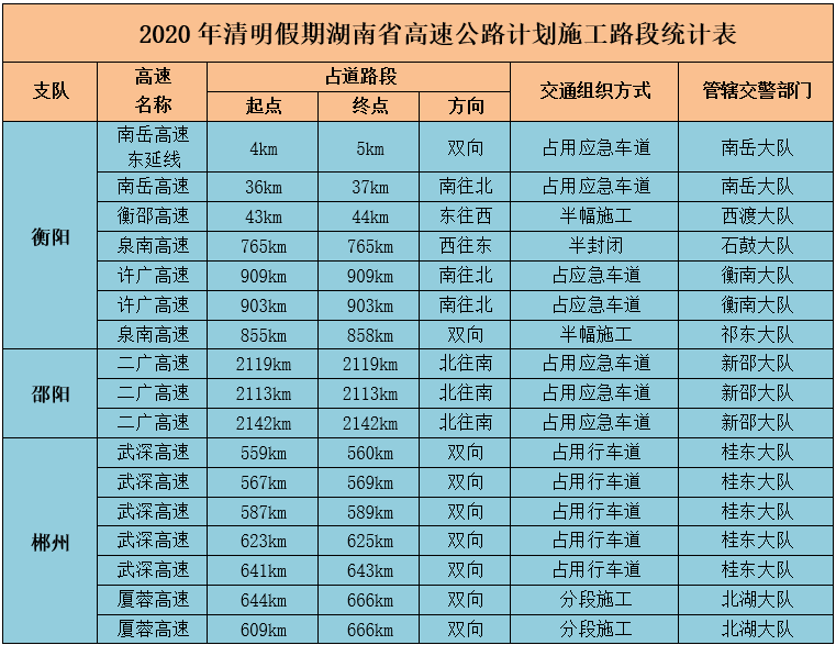 清明节出行必看!湖南高速及国省道所有施工路段都整理给你了