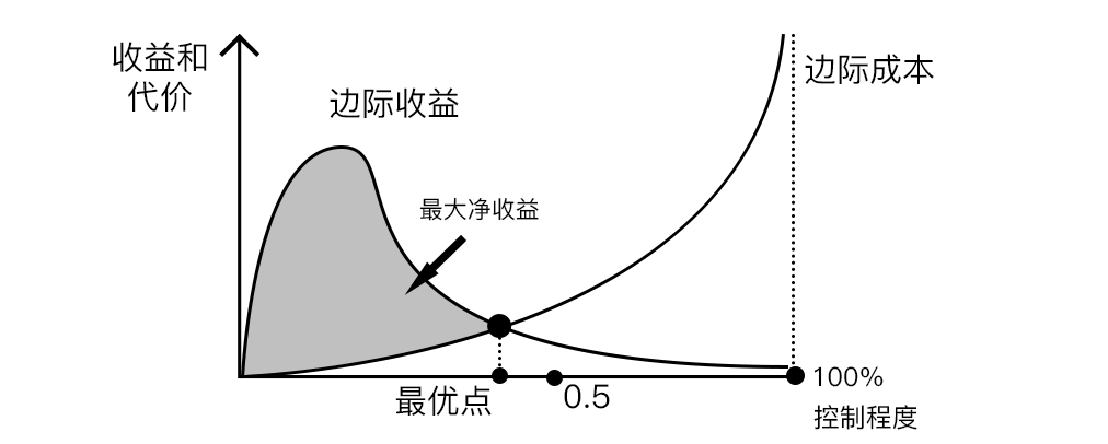 别大意,疫情二次爆发计算公式