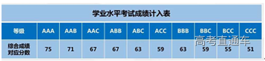 北外/南科大/UIC已公布!2020各省综合评价招生工作开始,附各校简章+招生重点汇总
