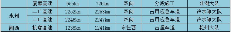 清明节出行必看!湖南高速及国省道所有施工路段都整理给你了
