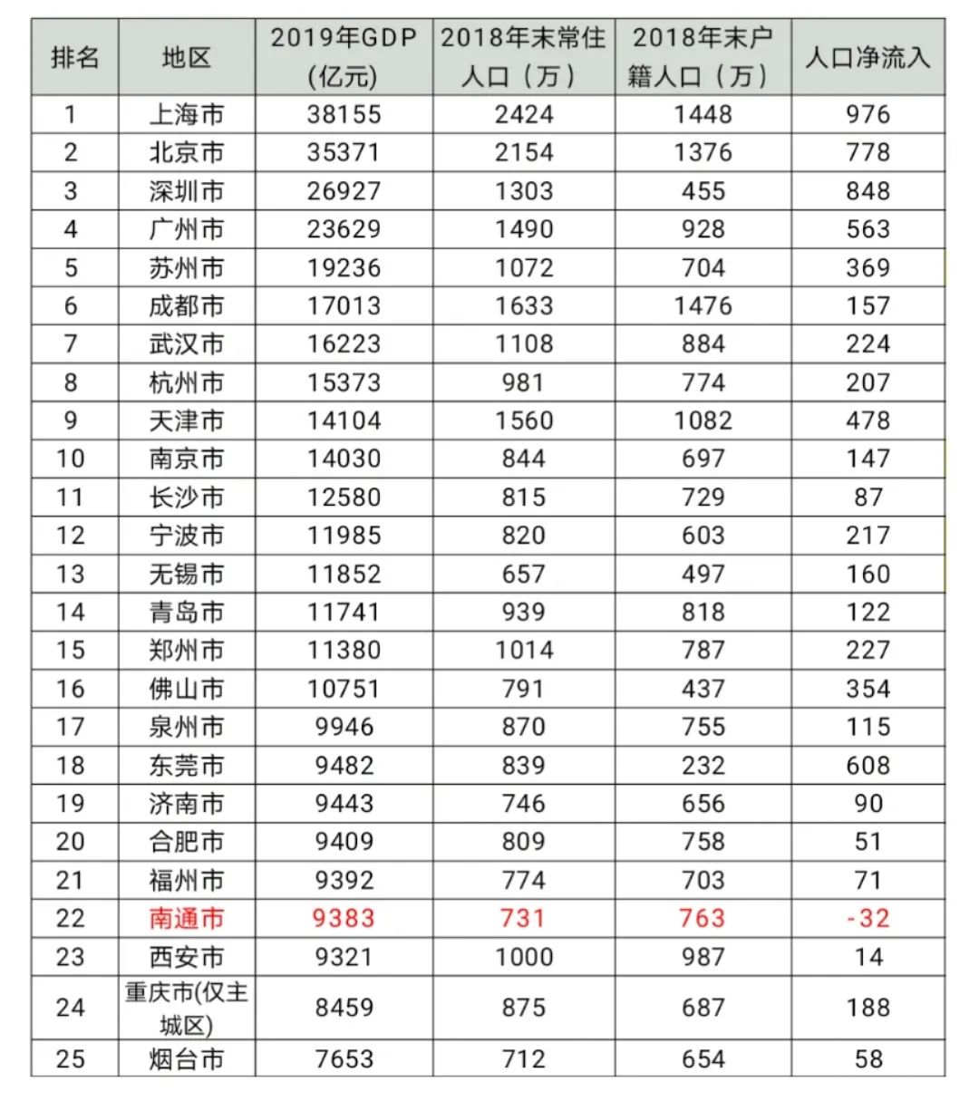 泉州市常住人口_福建2015年人口统计3834万 泉州850万居首(2)