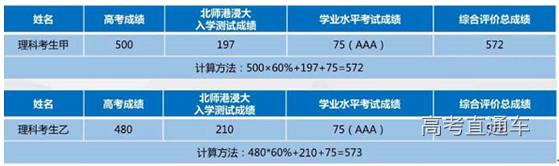 北外/南科大/UIC已公布!2020各省综合评价招生工作开始,附各校简章+招生重点汇总