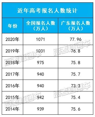 1071万人参加今年高考!高考命题怎么定?会影响公平性吗?教育部回应了