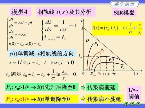 别大意,疫情二次爆发计算公式