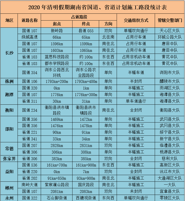 清明节出行必看!湖南高速及国省道所有施工路段都整理给你了