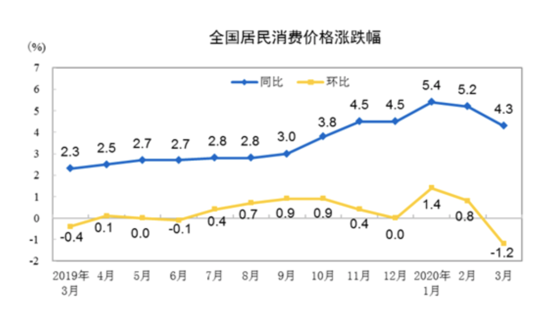 搞点gdp是什么意思_6.8 是时候来真正搞懂GDP啦