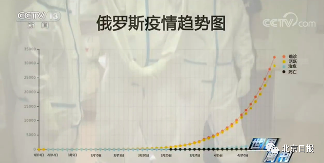 死亡破4万,特朗普还在嘴硬!欧美之外,危险的迹象出现了