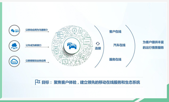 率先搭新款帕萨特 上汽大众智慧车联系统发布