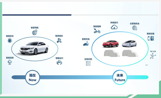 率先搭新款帕萨特 上汽大众智慧车联系统发布