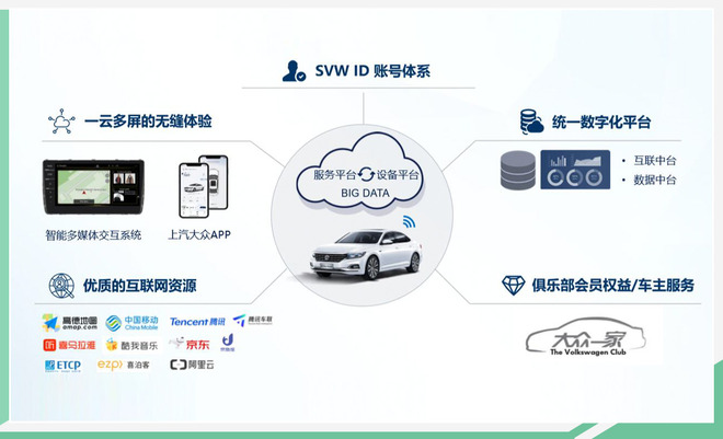 率先搭新款帕萨特 上汽大众智慧车联系统发布