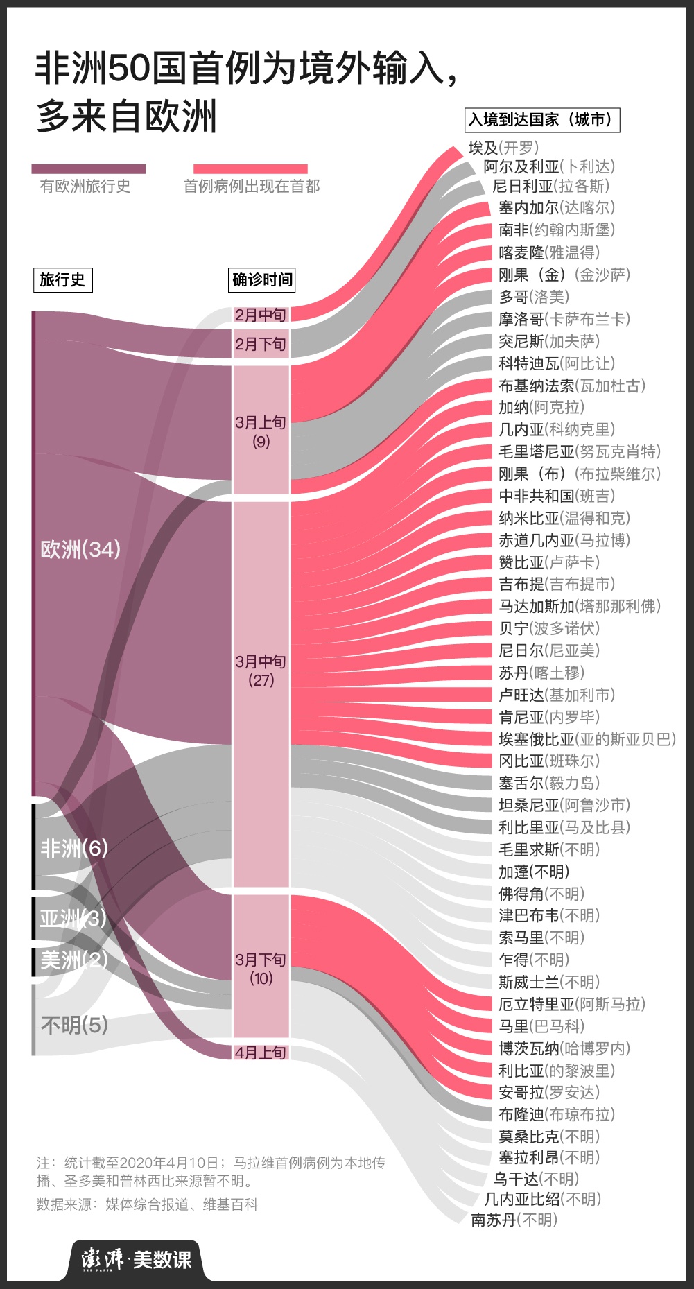 非洲人口输入_非洲人口图片