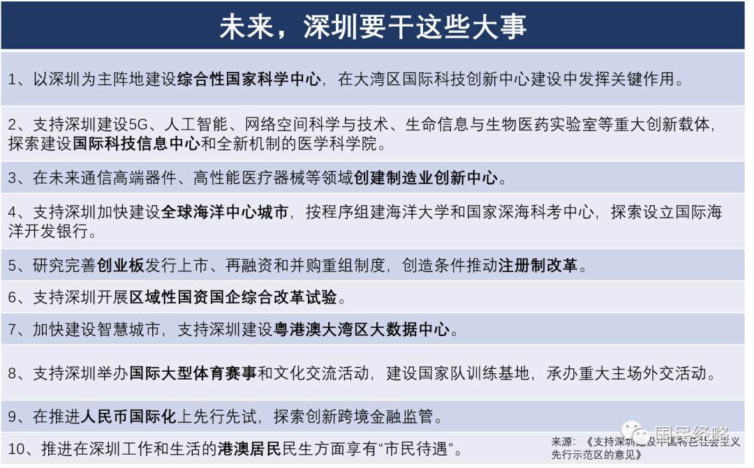 2020年,楼市调控第一枪来了!
