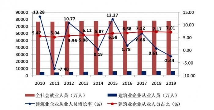 人口下降做什么行业_人口生育率下降图片