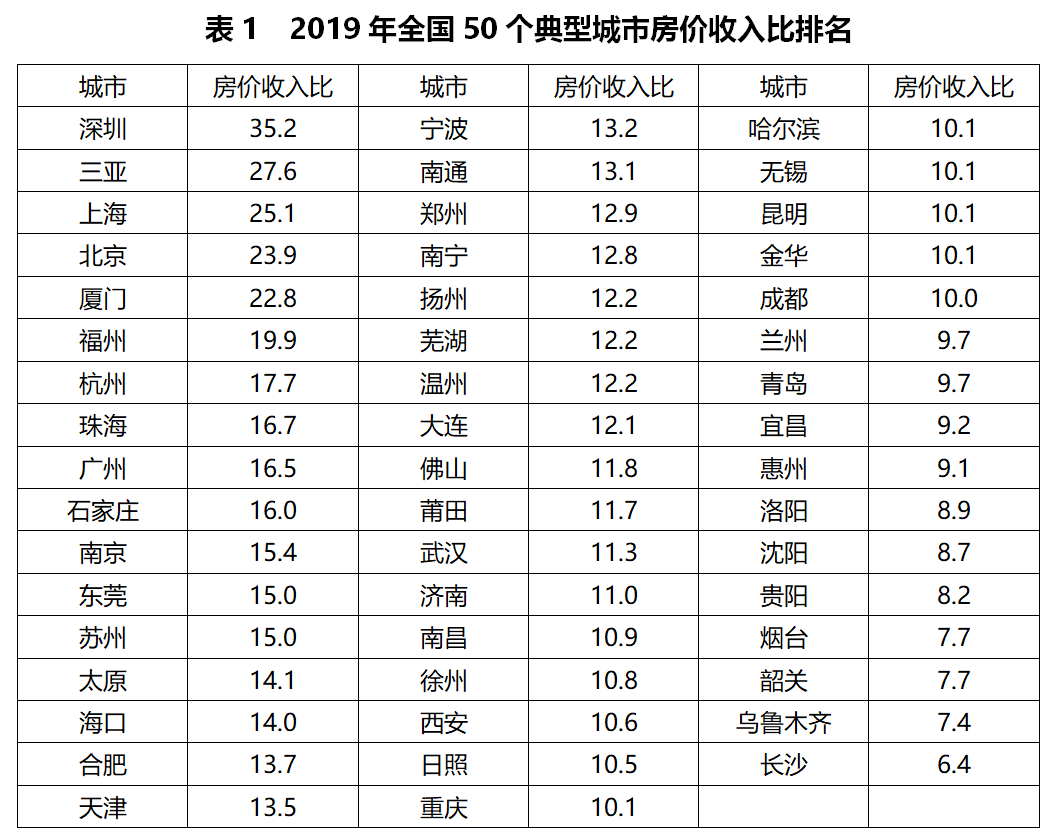 2020年,楼市调控第一枪来了!
