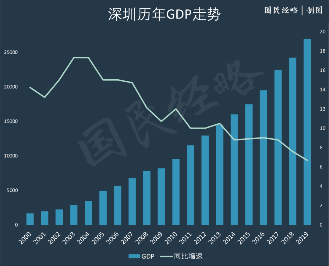 2020年,楼市调控第一枪来了!
