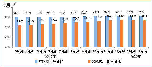 2019年信息经济总量_2019年全国存款总量图(3)