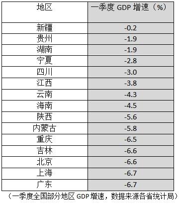 2021年一季度贵州各县gdp_贵州2021年一季度GDP排行出炉