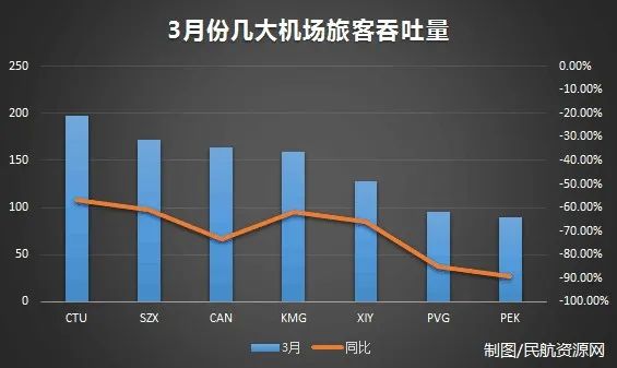 机场运营数据,机场运营数据分析的实训总结