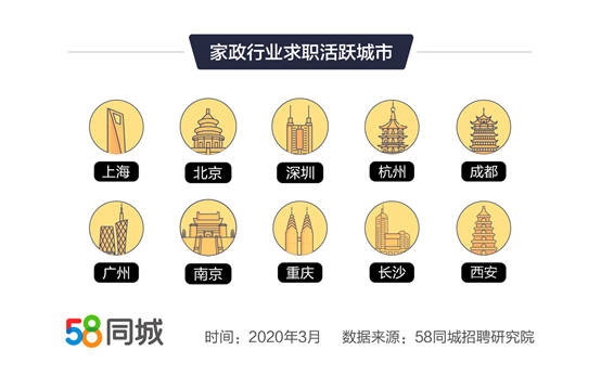58招聘保姆_58同城招保姆是真的吗(2)