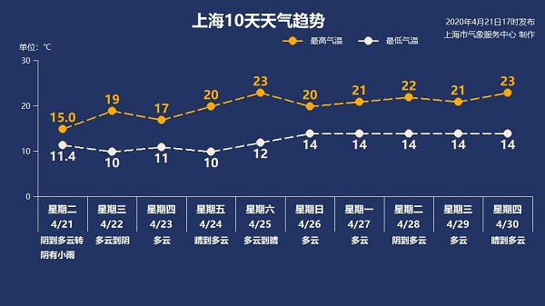 图片来源:上海天气网(以最新文字预报为准)
