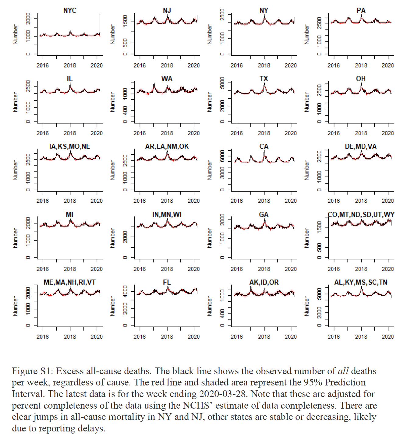 美国死亡的人口数量_美国人口数量图片
