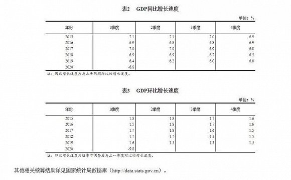 没有公布一季度gdp省份_31省份今年gdp目标(2)