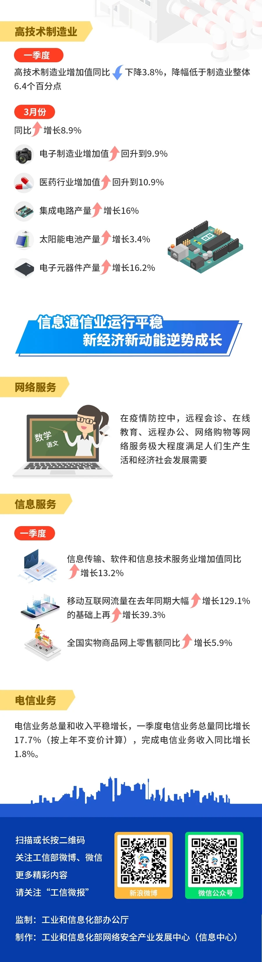 5G进展?如何拉动汽车消费?工信部回应5大热点